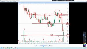 Подробный разбор Газа по Точке Входа. Все 3 варианта отработки Шорта. Уровни 03.04.26