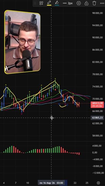 Как я считаю волну Эллиотта при помощи фракталов?