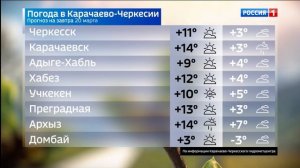 Вести Карачаево-Черкесия 19.03.2026