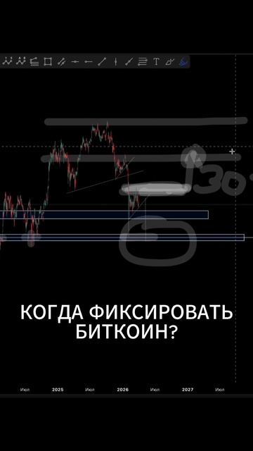 Когда фиксировать Биткоин?