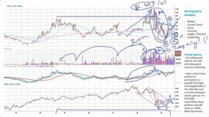 Как выбирать выигрышные акции и торговать ими по методу Вайкоффа 1 часть