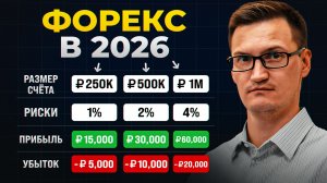 Полный гайд на форекс торговлю в 2026 (метод wall street)