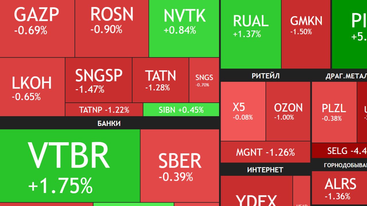 3 апреля  Что с банками?  Коррекция продолжается - причины  Новости  Что с акциями сегодня