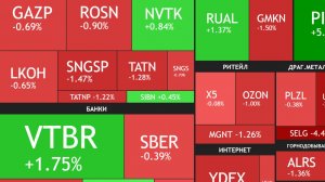 ⚡️3 апреля ► Что с банками? / Коррекция продолжается - причины / Новости ► Что с акциями сегодня