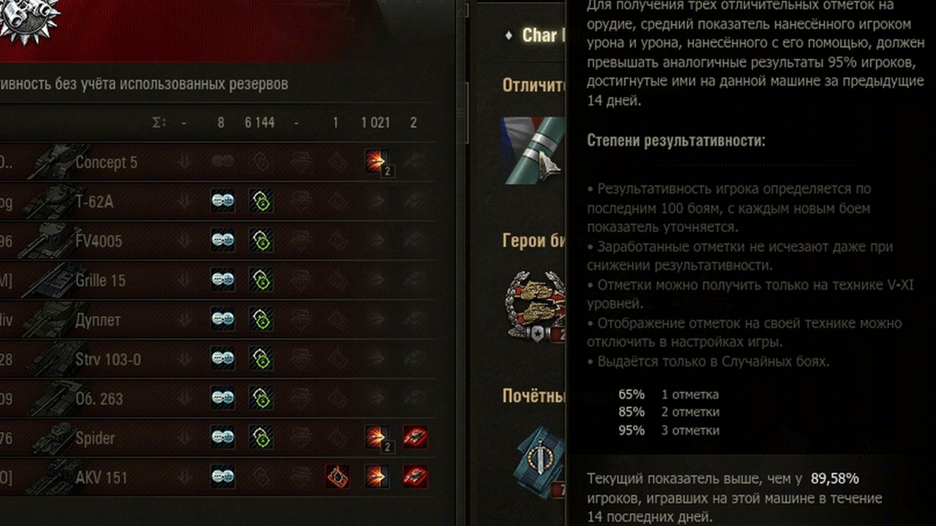 Char Mle 75 .\  89.85 % - путь к трём отметкам 95%+ ! рейтинга надо .