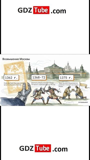 параграф 32 - 33 Победа на Куликовом поле история 6 класс Мединский краткий пересказ