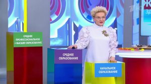 "Деньги не давать" - Елена Малышева дала совет родителям неработающих детей