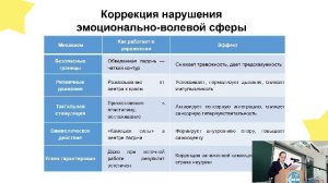 СЕКЦИЯ 3, 209 А