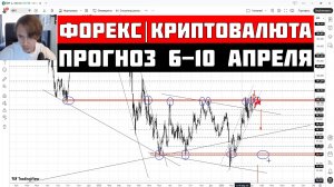 Прогноз Форекс и Криптовалюта на 6 - 10 апреля 2026: Доллар, Рубль, Биткоин, Золото, Нефть, S&P 500