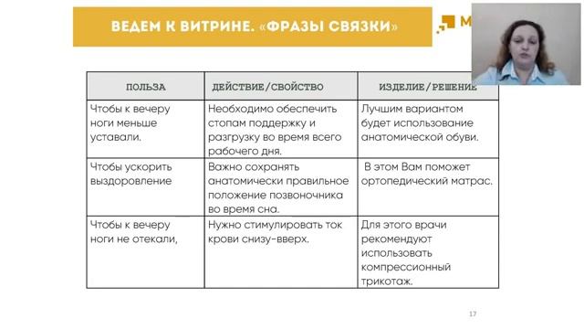 Техники продаж  Часть 1  Установление контакта, выявление потребности, презентация