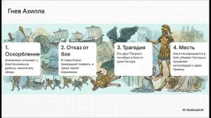 История 5 класс параграф 22 Поэмы Гомера краткий пересказ