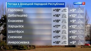 Погода в ДНР 3 апреля