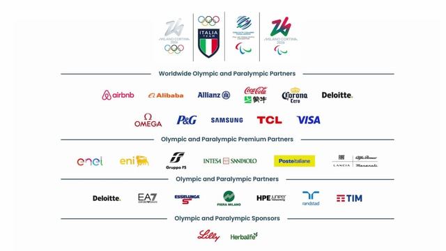 Team Italia - Sponsor e partner di Mlano-Cortina 26