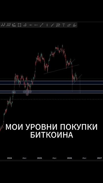 Мои уровни покупки Биткоина