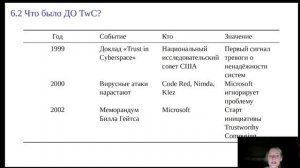 доклад_защита_os-intro