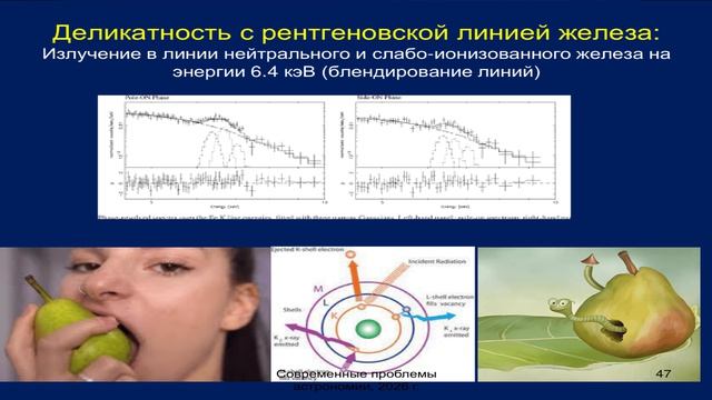 Лекция 5. Наблюдательные проявления черных дыр в рентгеновском диапазоне.