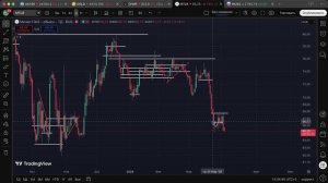 Воскресный обзор рынка!