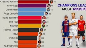 Топ-15 лучших ассистентов Лиги чемпионов 1992-2026