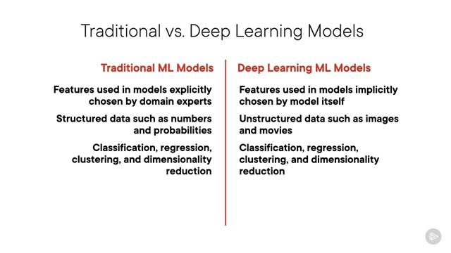 PluralSight - 008 - Traditional ML Models vs. Deep Learning ML Models
