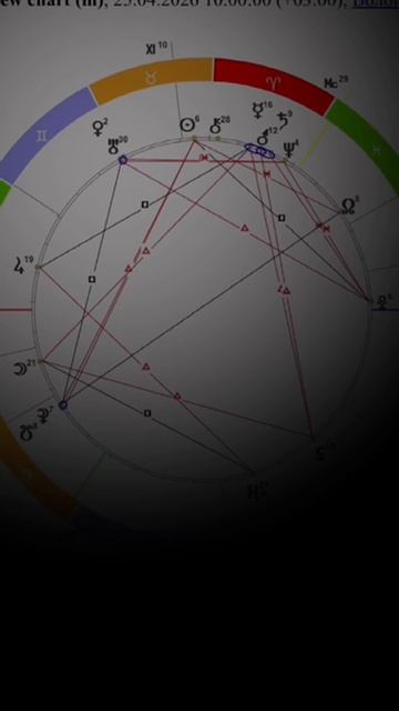 Переход Урана в близнецы. Транзиты