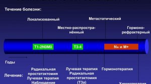 САМЫЙ ПОЗНАВАТЕЛЬНЫЙ КАНАЛ. ВСЁ О РАКЕ ПРОСТАТЫ.