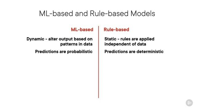 PluralSight - 006 - Rule-based Systems vs. ML-based Systems