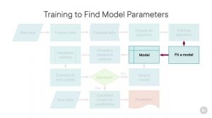 PluralSight - 025 - The Machine Learning Workflow