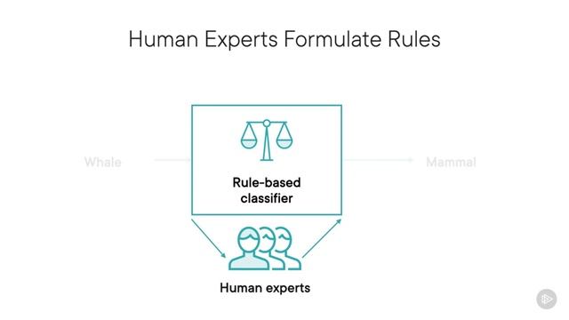 PluralSight - 004 - What Is Machine Learning