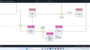 Разбор ДЗ_Карманова