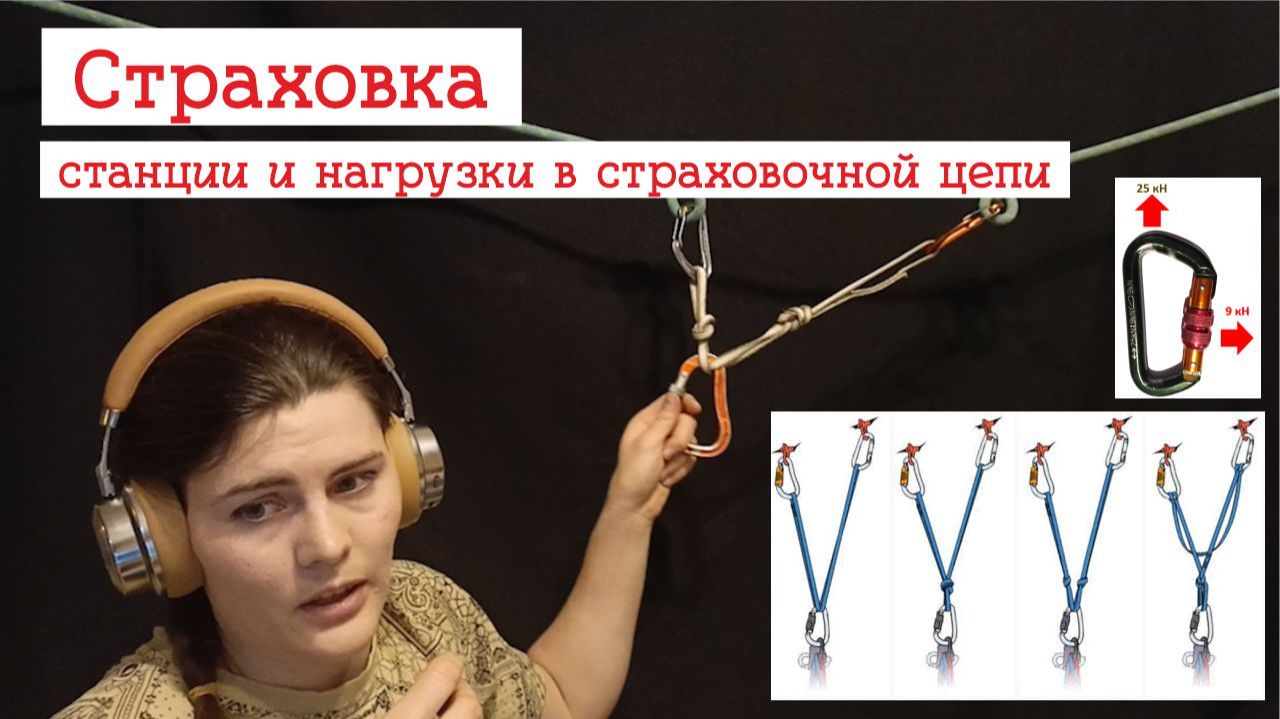 Страховка в альпинизме. Станции. Нагрузки в страховочных цепях