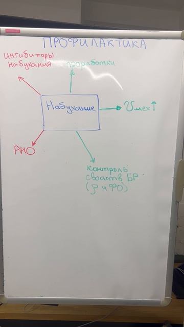 Неустойчивость стенок скважины (ч.46)