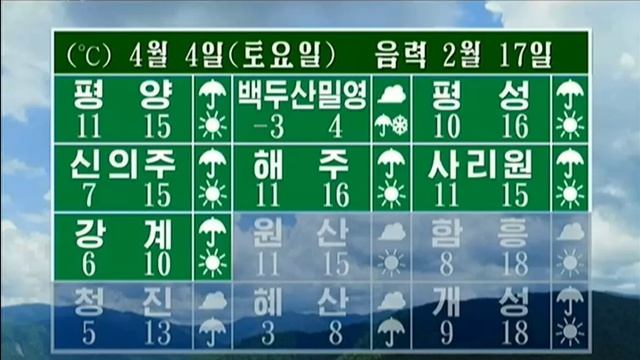 фрагмент погоды kctv 03.04.26