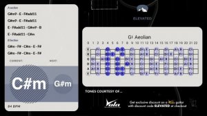 Гитарная минусовка Midnight Echoes Jam в тональности G # Minor