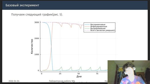 Лабораторная работа №4 Защита презентации Имитмод