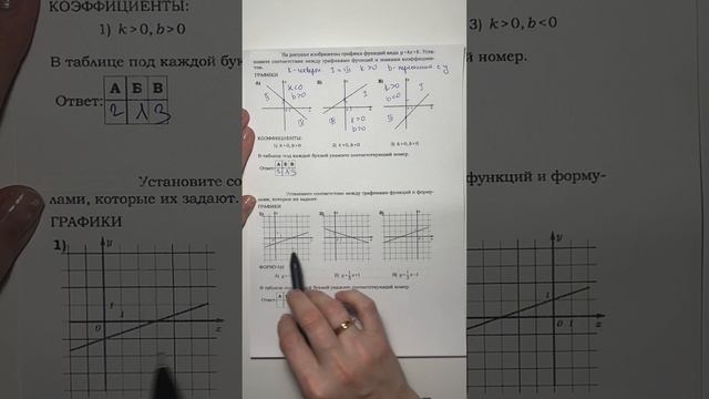 Задание 11 ОГЭ математика: графики