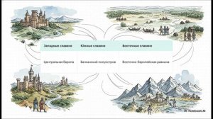 История России 6 класс параграф 1 Великое переселение народов Восточная Европа и Северная Азия