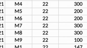 №3 ЕГЭ по информатике | решение с автофильтром