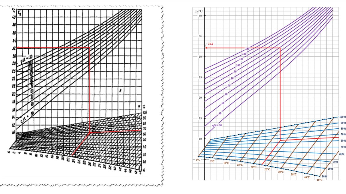 41 Перестройка номограмм градирен