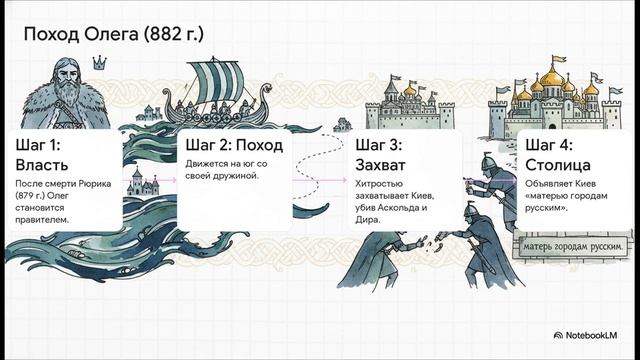История России 6 класс параграф 4 Начало династии Рюриковичей