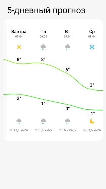 мой прогноз погоды