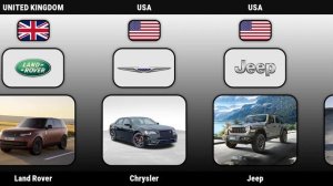 Famous Car Brands by Country 🌍🚘 _ You’ll Be Surprised Where These Cars Come From! 😲