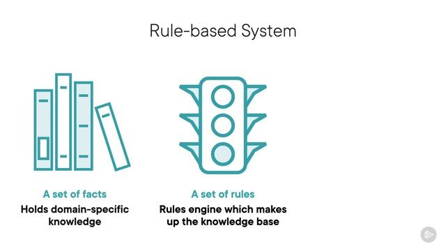 PluralSight - 005 - Rule-based Systems
