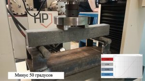 Прочность шпалы при высоких и низких температурах