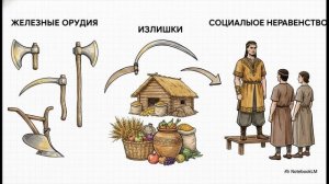 История России 6 класс параграф 2–3 Восточные славяне и их соседи