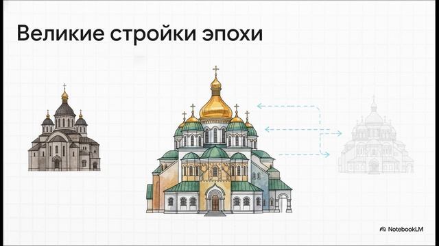 История России 6 класс параграф 19-20 Культура и повседневность Руси в IX—XIII вв