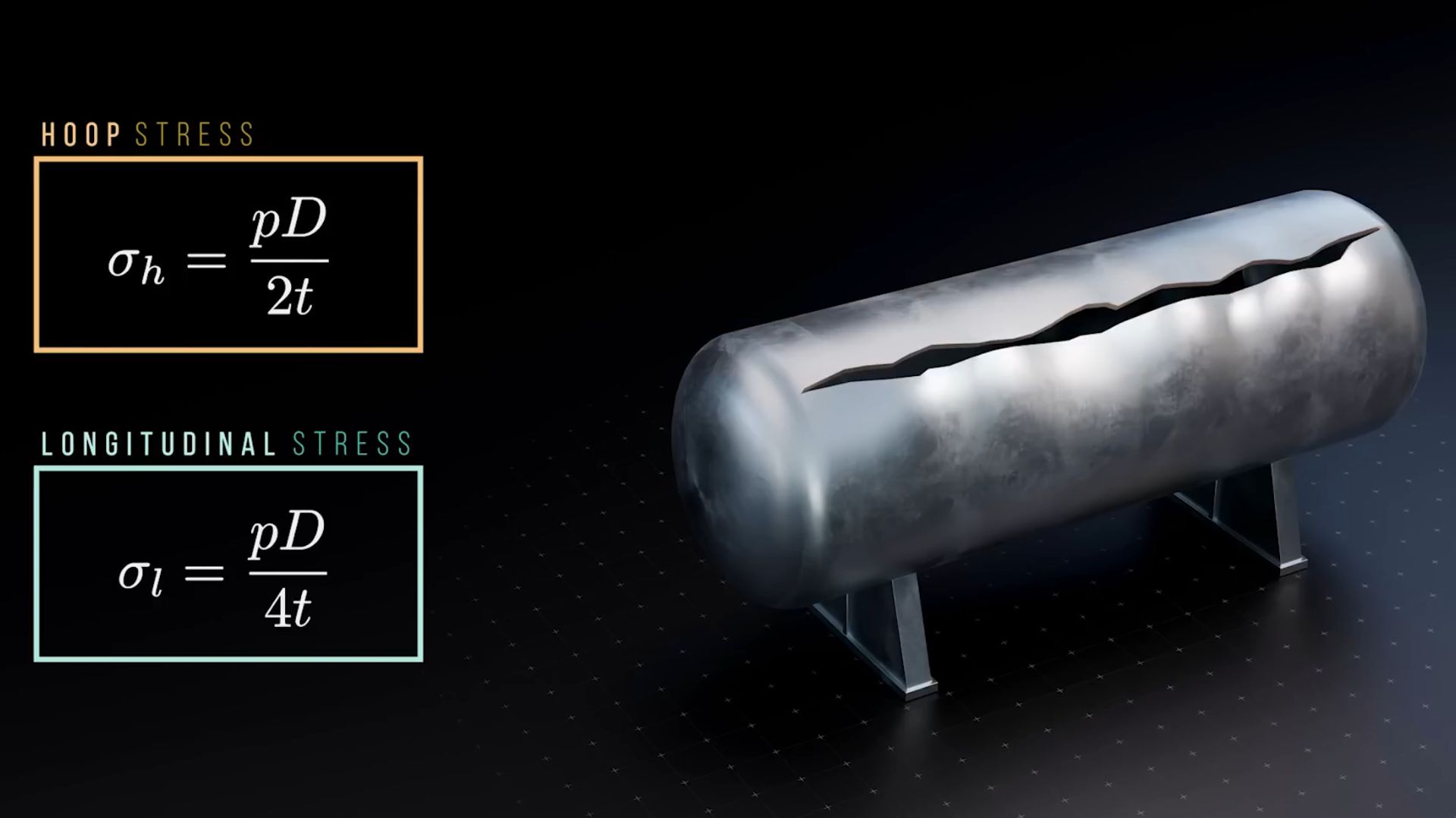 Понимание работы сосудов высокого давления