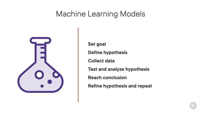 PluralSight - 009 - The Machine Learning Mindset