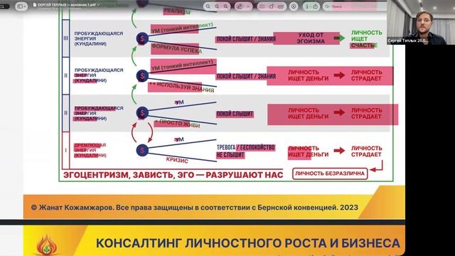 ЛЕГЕНДАРНЫЙ КОД ДУШИ • БЕСПЛАТНОЕ ПЕРВОЕ ОСНОВНОЕ ЗАНЯТИЕ • 3 АПРЕЛЯ