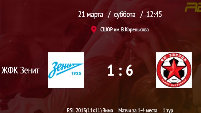 21-03-2026 vs  ЖФК Зенит, 6:1