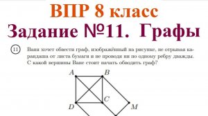 ВПР 8 класс Математика. Графы